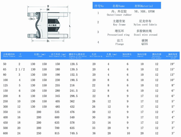 美標橡膠防震接頭結構圖及參數(shù)表