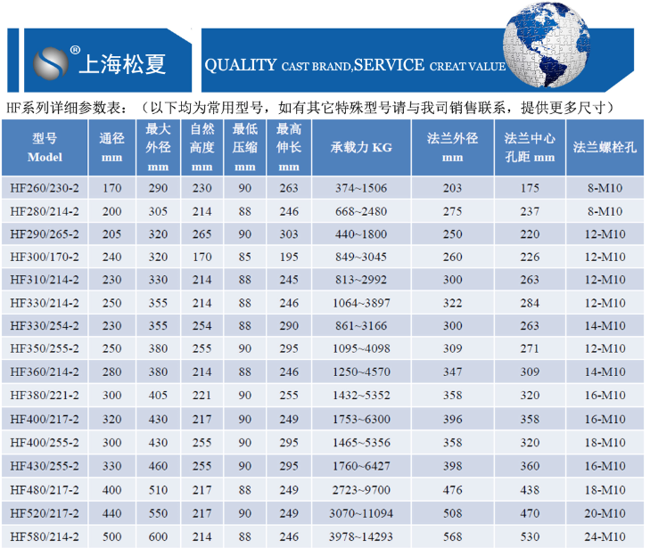 活套式空氣彈簧參數(shù)表